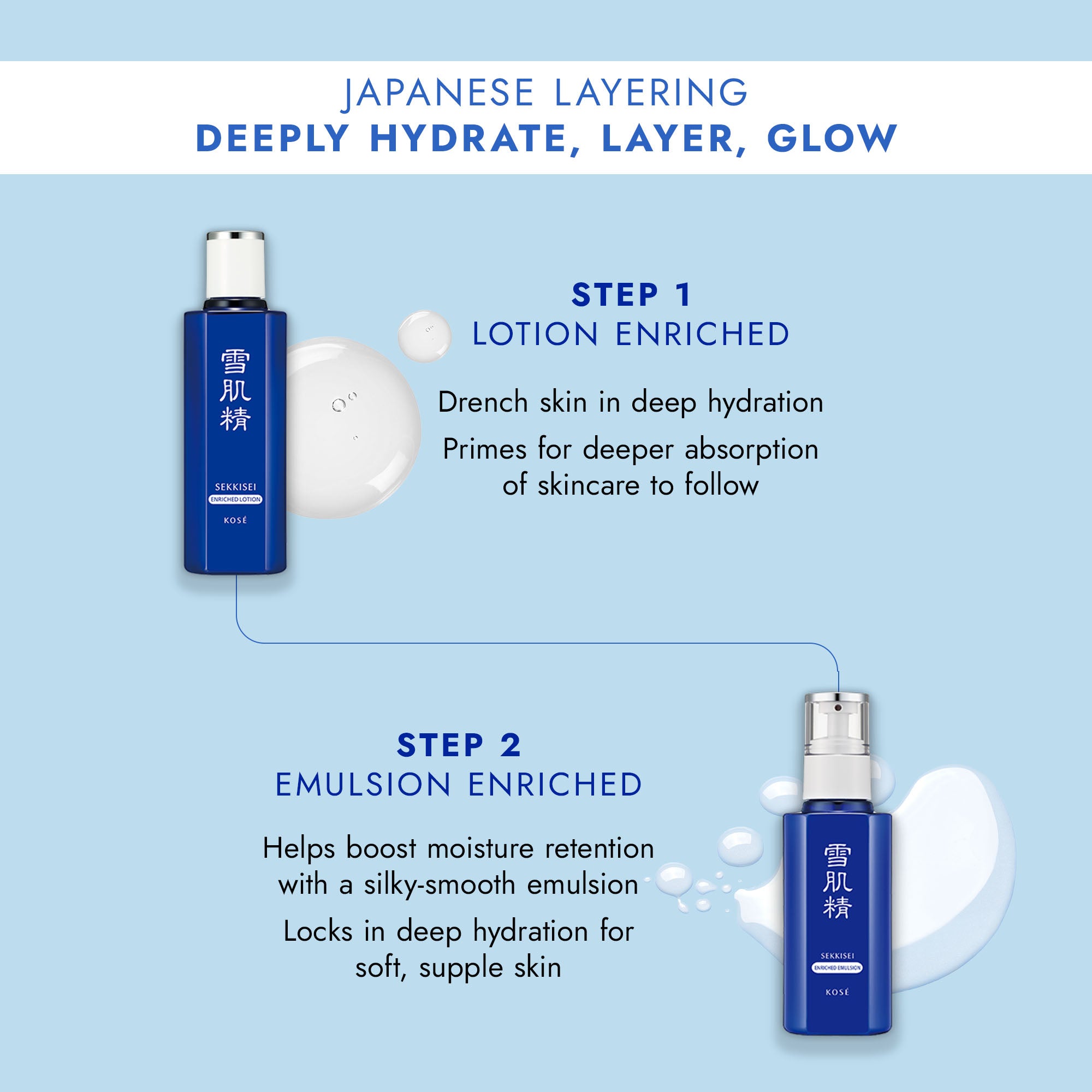 KOSE SAVE the BLUE 乳液 140ml Ocean Project｜Sekkisei SAVE the BLUE｜KOSE