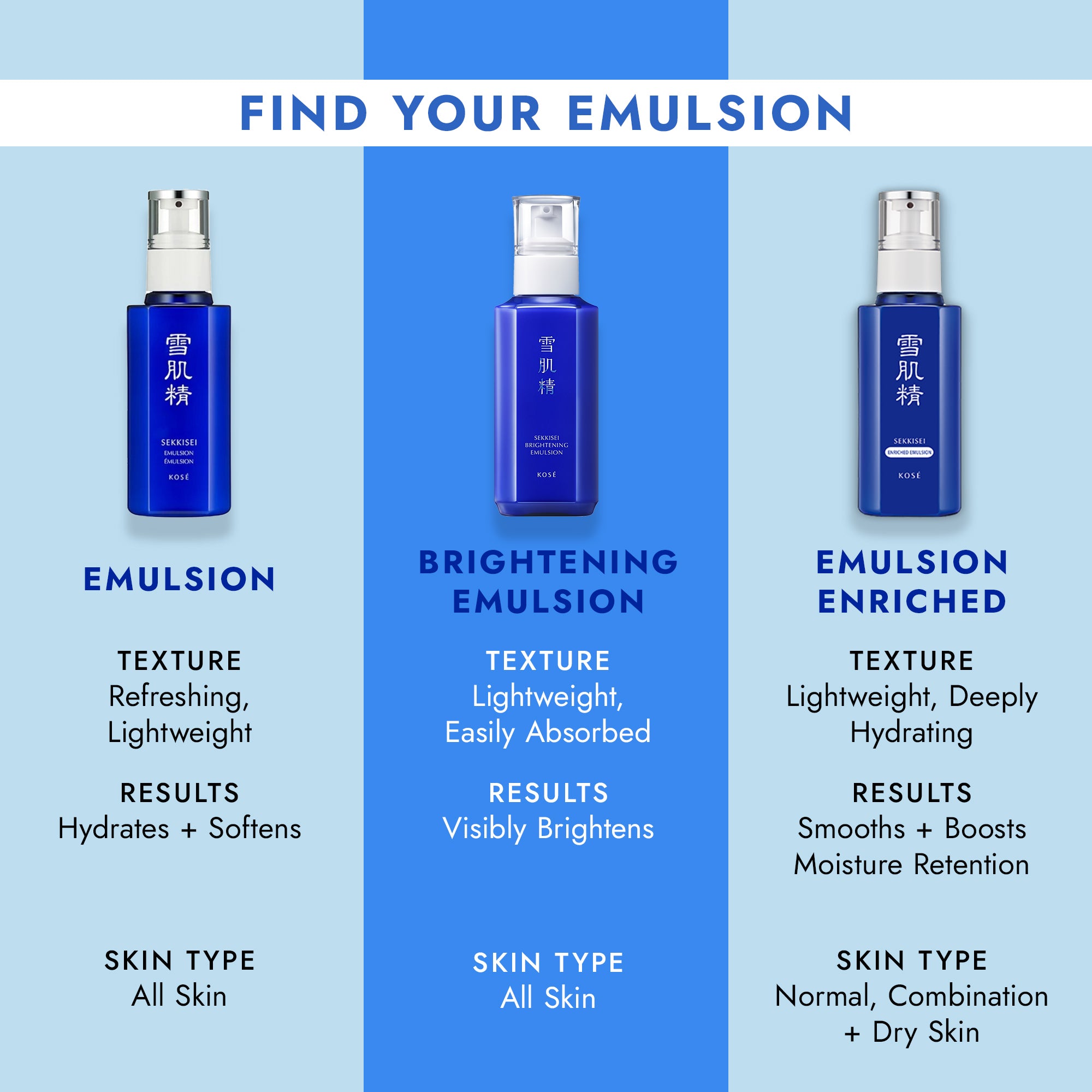 FIND YOUR EMULSION / EMULSION - TEXTURE: Refreshing, Lightweight, RESULTS: Hydrates + Softens, SKIN TYPE: All Skin / BRIGHTENING EMULSION - TEXTURE: Lightweight, Easily Absorbed, RESULTS: Visibly Brightens, SKIN TYPE: All Skin / EMULSION ENRICHED - TEXTURE:  Lightweight, Deeply Hydrating, RESULTS: Smooths + Boosts Moisture Retention, SKIN TYPE: Normal, Combination + Dry Skin