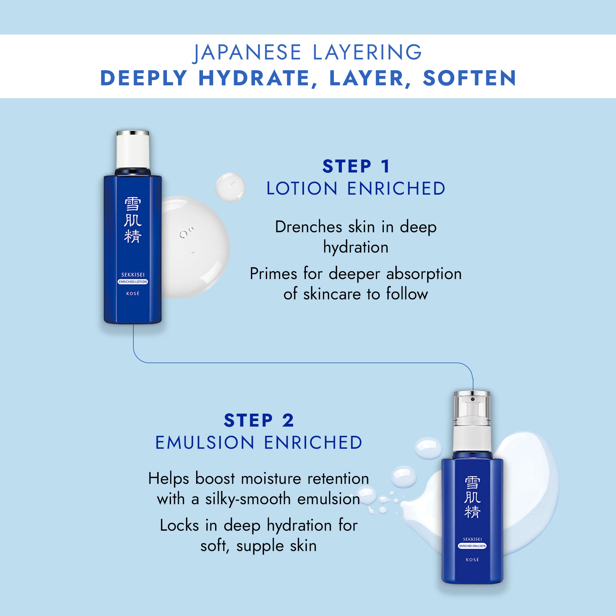 JAPANESE LAYERING / DEEPLY HYDRATE, LAYER, SOFTEN / STEP 1 Lotion Enriched: Drenches skin in deep hydration, Primes for deeper absorption of skincare to follow / STEP 2 Emulsion Enriched: Helps boost moisture retention with a silky-smooth emulsion, Locks in deep hydration for soft, supple skin