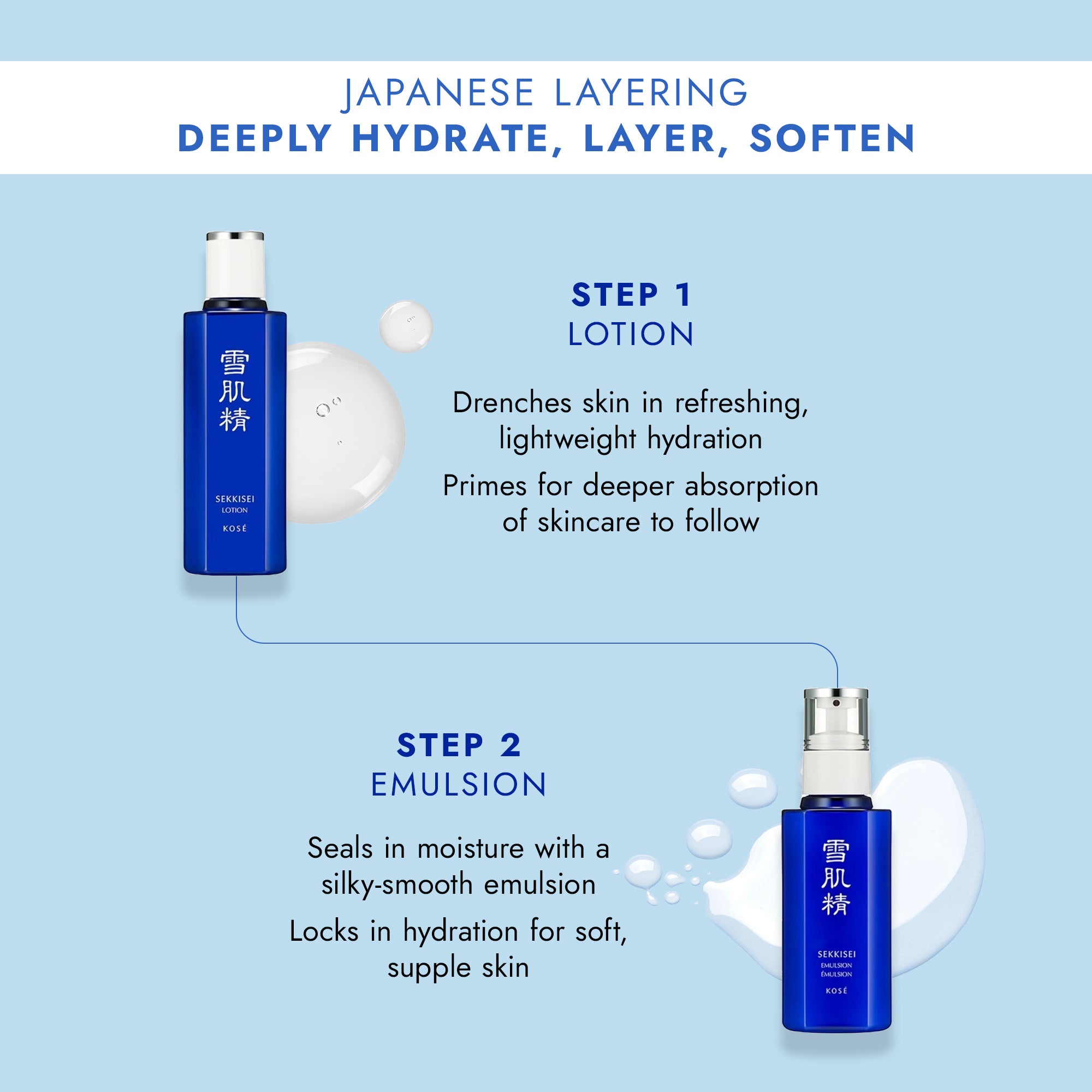 JAPANESE LAYERING / DEEPLY HYDRATE, LAYER, SOFTEN / STEP 1
LOTION: Drenches skin in refreshing, lightweight hydration, Primes for deeper absorption of skincare to follow / STEP 2 EMULSION: Seals in moisture with a silky-smooth emulsion, Locks in hydration for soft, supple skin